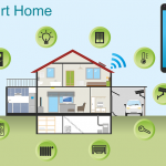 Smart Home Schaubild