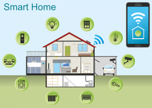 Smart Home Schaubild